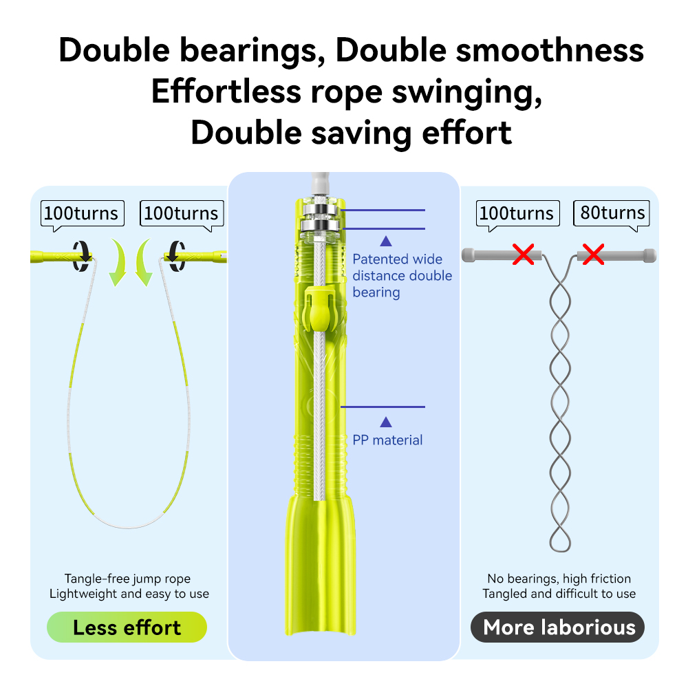 Smooth And Speed Jump Rope Wit - Skipping Rope Pvc avaliação e preço